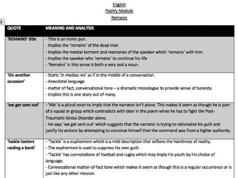 Remains: Quotes and Analysis | Teaching Resources