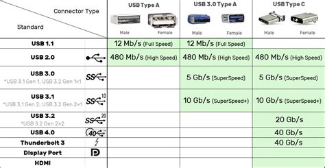 Computer Ports Explained: USB, Thunderbolt, HDMI