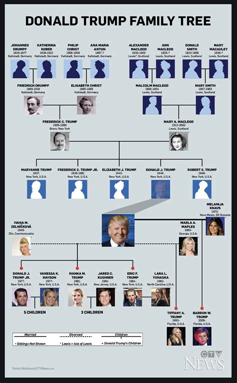 Donald Trump Family Tree