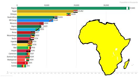 Top 15 Largest Countries By Population In Africa 1950 - vrogue.co