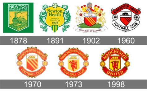 Manchester United Logo history... | Manchester united logo, Manchester united, Manchester united ...