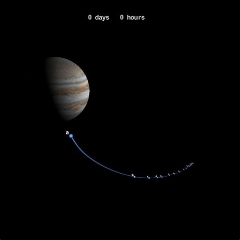 Comet Shoemaker-Levy 9 Jupiter Impact (Visualization) | NASA Solar ...