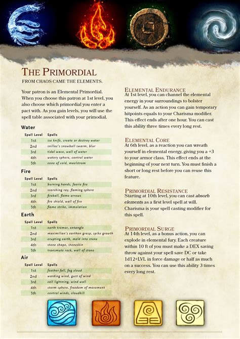 Warlock Patron: The Primordial (Final Draft) | Warlock dnd, Dnd classes, Dungeons and dragons ...