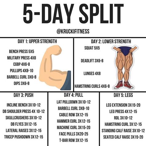 5 Day Workout Split Bodybuilding - WorkoutWalls