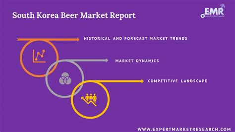 South Korea Beer Market Size, Share, Analysis 2024-2032