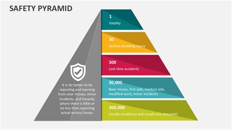 Safety Pyramid PowerPoint Presentation Slides - PPT Template