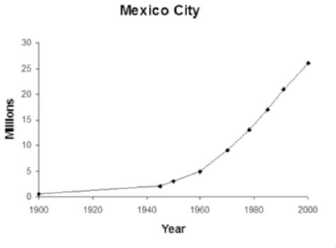 population mexico city