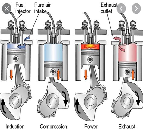 Literature Review: Ammonia as a Fuel for Compression Ignition Engines - Ammonia Energy Association