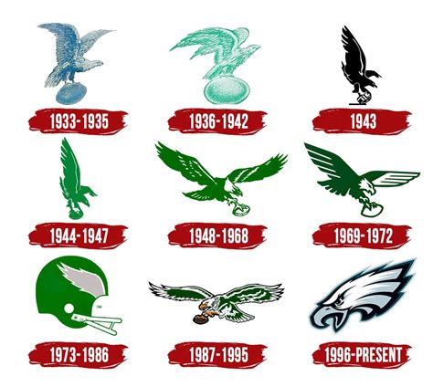 History Of NFL Logos