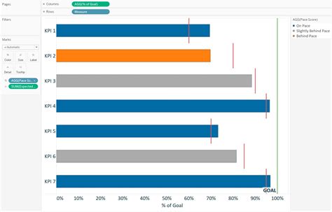 Tableau Scale Axis How To Get The Equation Of A Graph In Excel Line ...