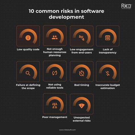 10 Common Risks in Software Development | How to Minimize? - Rikkeisoft - Trusted IT Solutions ...