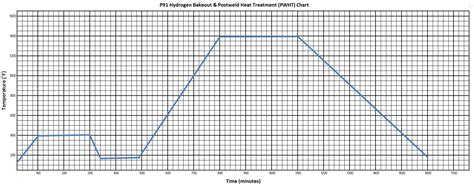 What is Post Weld Heat Treatment (PWHT)? | WELDING ANSWERS