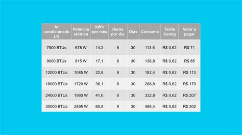 Como funciona a tabela de consumo de ar condicionado inverter | Energia ...