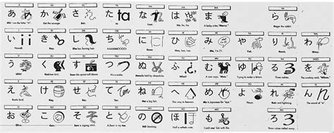 Great mnemonic chart for learning Hiragana : r/LearnJapanese