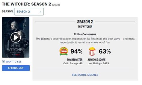 Why 'The Witcher' Season 2 Is Getting Review Bombed By…