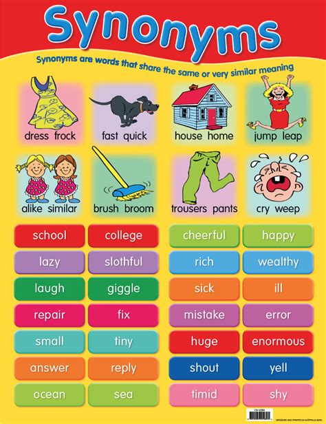 Synonyms Chart - Australian Teaching Aids Educational Resources and ...