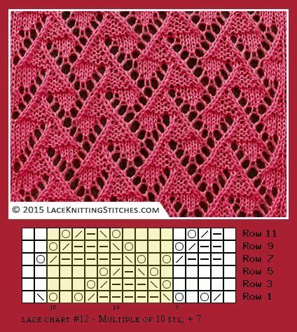 Lace Knitting. Free Chart 12 Lace Knitting Stitches, Knitting Machine ...