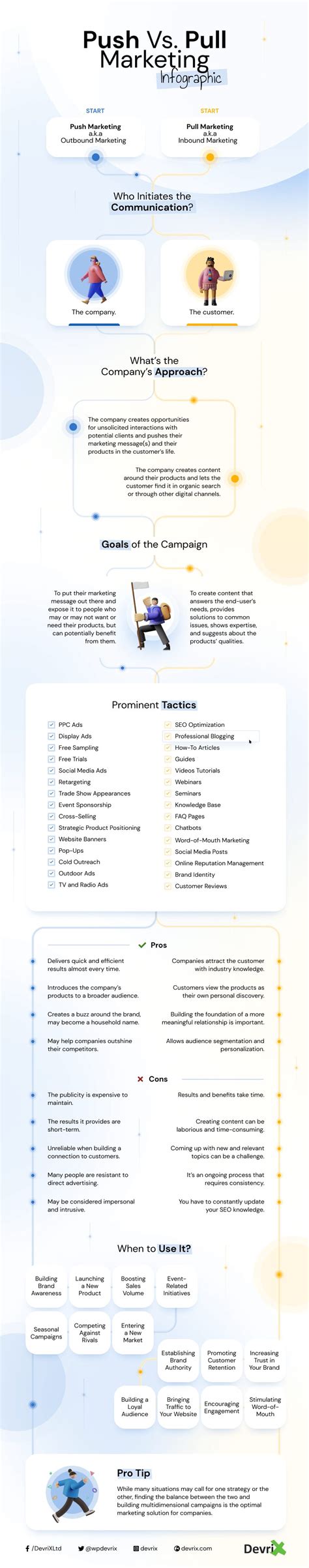 How to Choose Between the Push and Pull Strategy in Marketing - DevriX