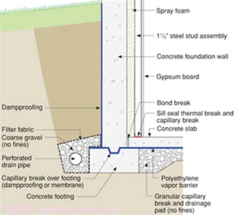 Capillary Break Beneath Slab — Power House Energy Consulting