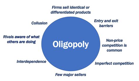 What is an oligopoly? Definition and examples - Market Business News