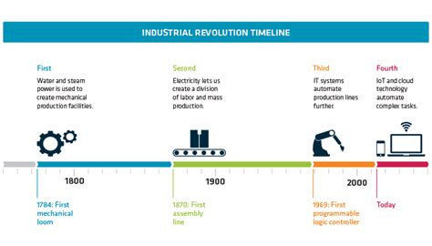 Realizing the Fourth Industrial Revolution - Mjølner Informatics