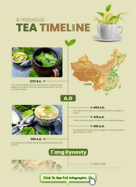 The History of the East India Tea Company - Ready For Tea