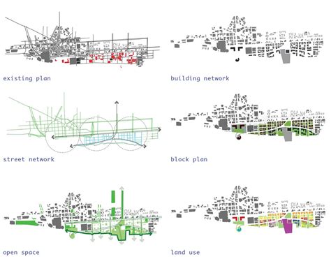 Detroit Riverfront | URBAN pad | Urban design diagram, Urban design, Urban design concept