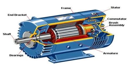 Electric Motor - Assignment Point