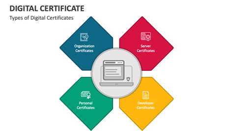 Digital Certificate PowerPoint and Google Slides Template - PPT Slides