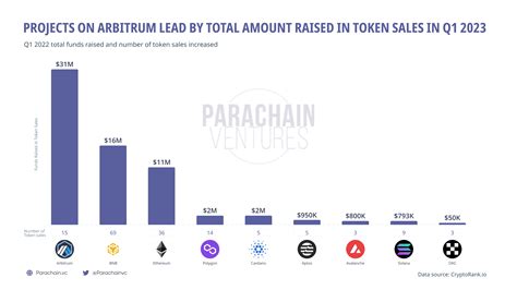 Crypto Market Recap Q1, 2023 - Cryptorank News