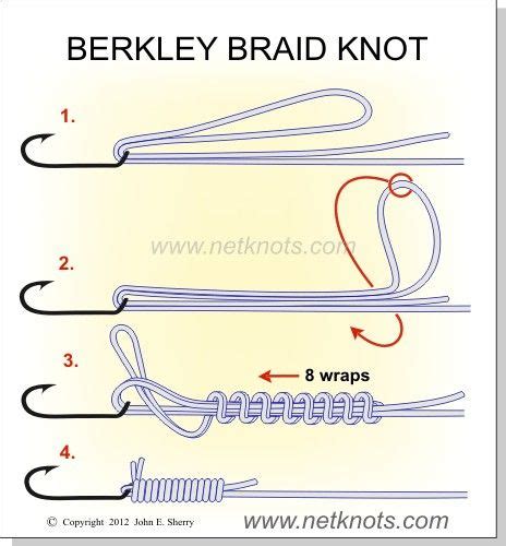 Palomar Knot Diagram - Wiring Diagram Pictures