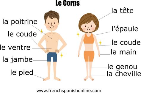 Pin en FLE : la description: le corps et le caractère ( émotions et ...