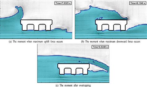 Snapshots of the solitary wave impacting the bridge model (D = 50 cm). | Download Scientific Diagram