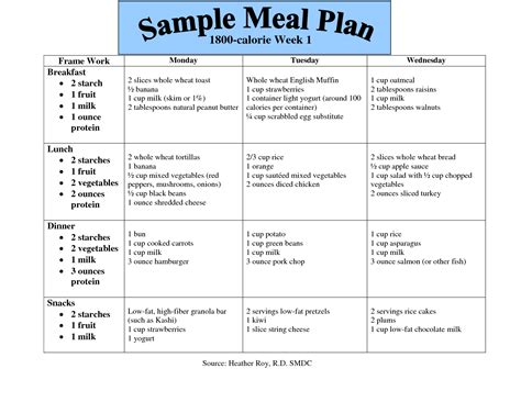 How Many Carbs In A 1800 Calorie Diabetic Diet - Diet Poin