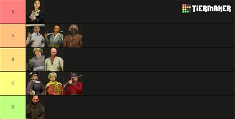 Hellish Quart Characters Tier List (Community Rankings) - TierMaker