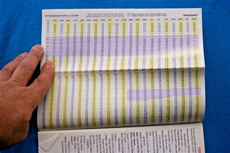 All About BART - Schedules - Map - Fares - General Info - July, 2000