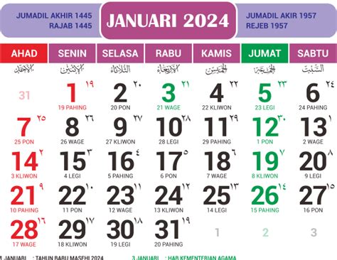 Kalender Jawa Januari 2024 | Pasaran, Weton dan Neptu