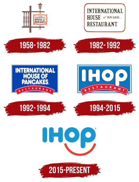 IHOP Logo, symbol, meaning, history, PNG, brand