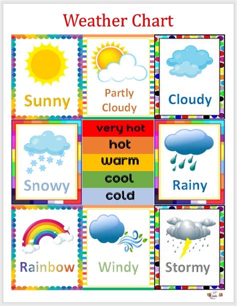 Laminated chart Weather chart Educational chart for kids (size 8.5 x 11 ...