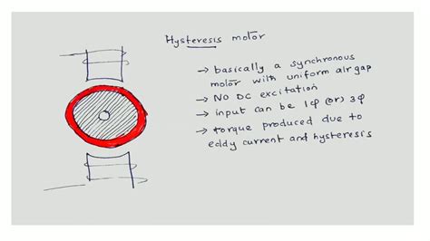 Hysteresis Motor - construction, working, applications - YouTube