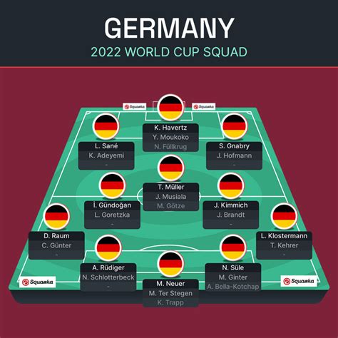 Germany odds to win World Cup 2022: Predicted squads, route to the ...