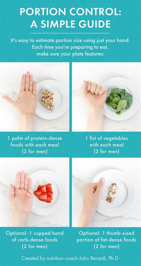 Portion control for women #dietplan | Portion control diet, Diet and nutrition, Food portions