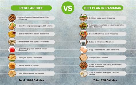 Healthy Ways to Lose Weight in Ramadan | Zameen Blog