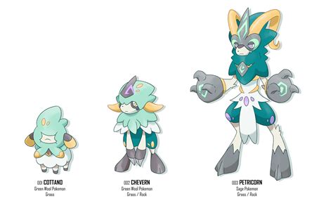 Fakemon: Satyr Grass Starter Line by oneHundredJams on DeviantArt