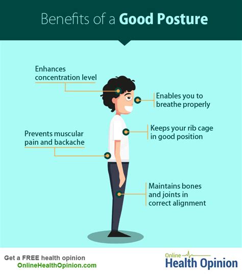 Effects of Bad Posture - The Wellness Corner