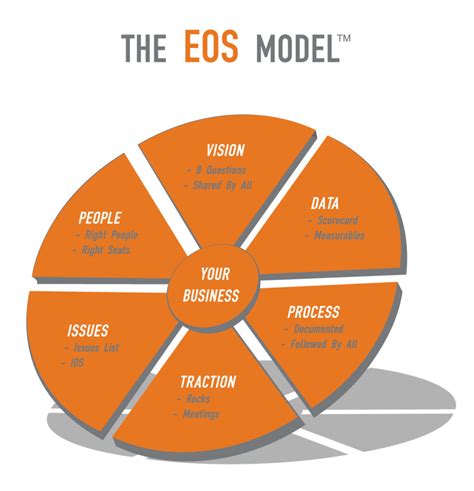 How To Self Implement EOS – patrickdichter.com