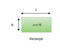 Rectangle Area Formula