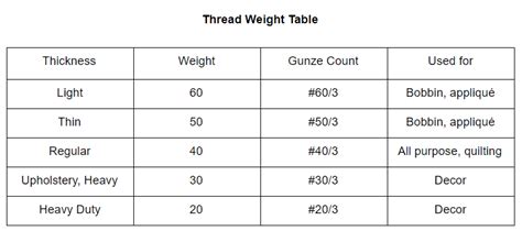 Sewing thread sizes how to choose