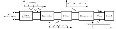 Block Diagram of the Power Supply Unit | Download Scientific Diagram