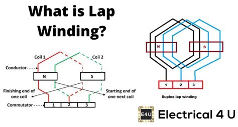 Lap Winding: Simplex and Duplex Lap Windings (Formula & Diagrams) | Electrical4U